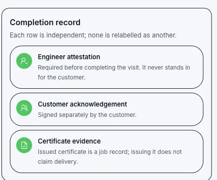 The Klyro completion record showing engineer attestation, customer acknowledgement and certificate evidence as three independent rows, none relabelled as another.